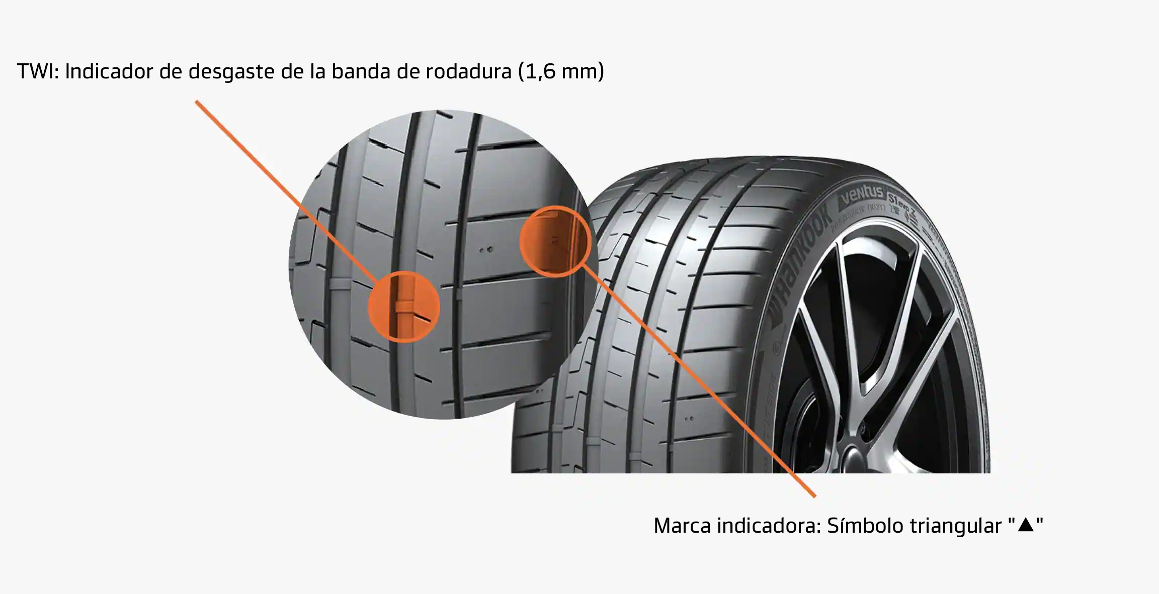 Indicador de desgaste de la banda de rodadura