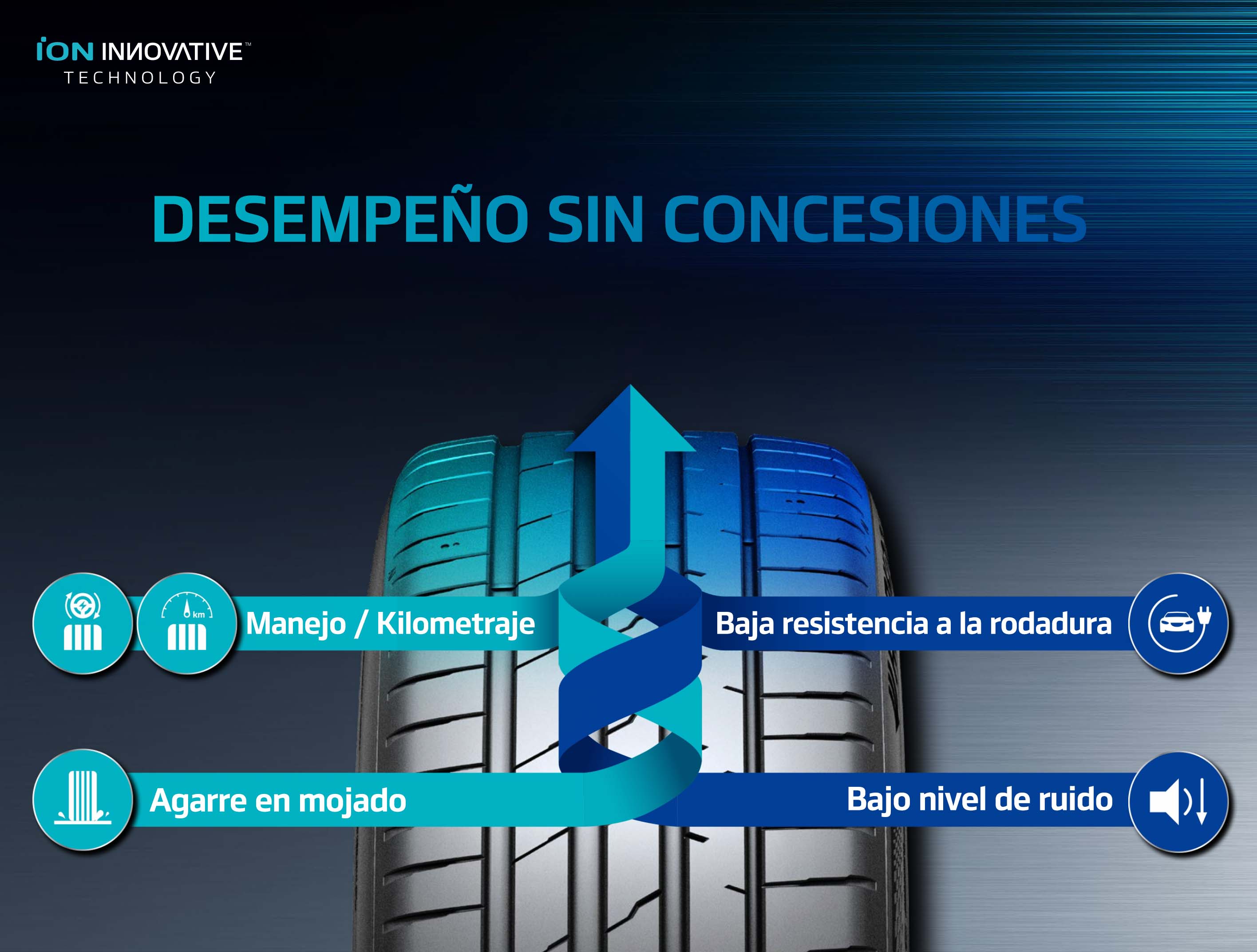 iON evo Gráfico de desempeño sin concesiones