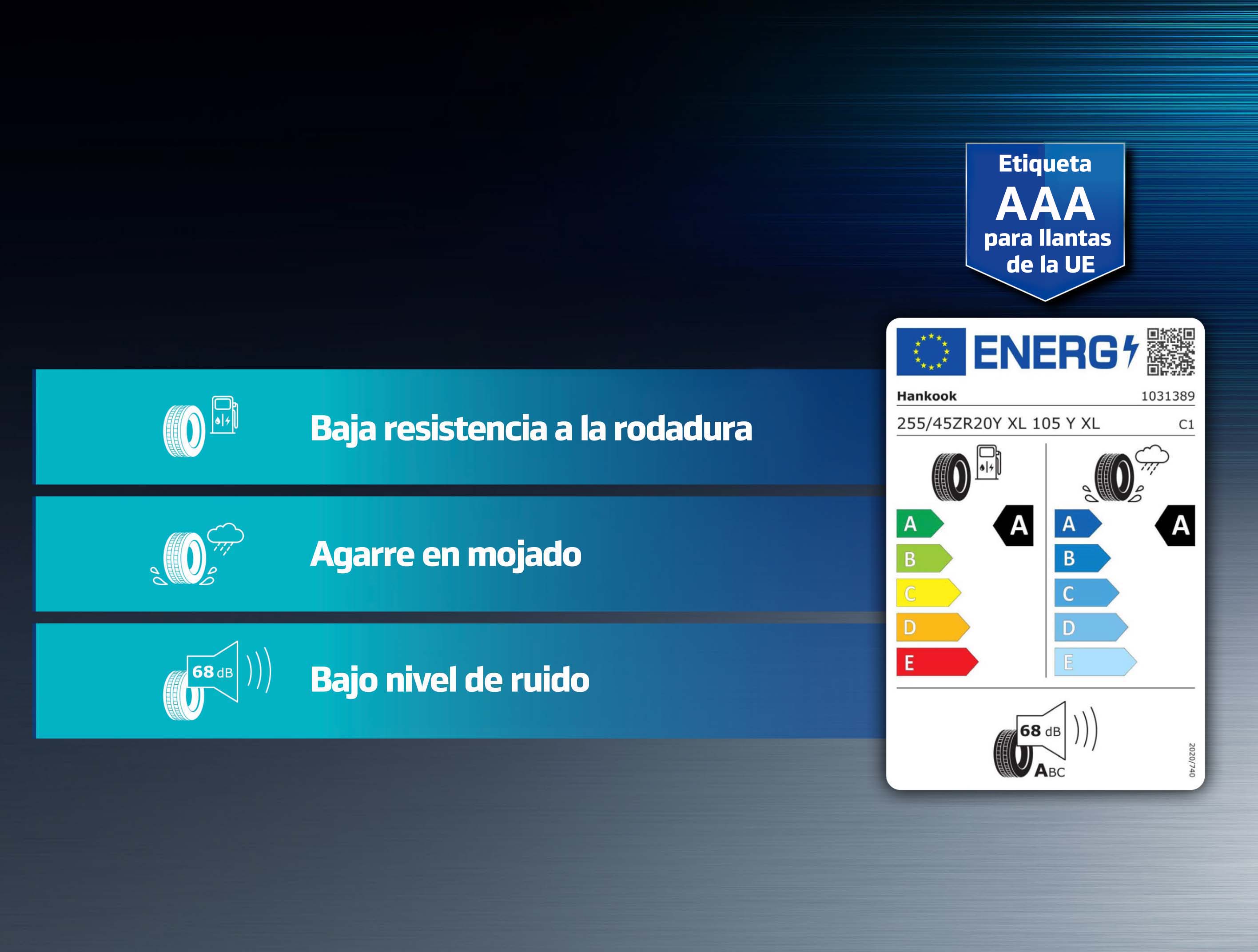 Gráfico de la calificación Triple A en la etiqueta de llantas de la UE