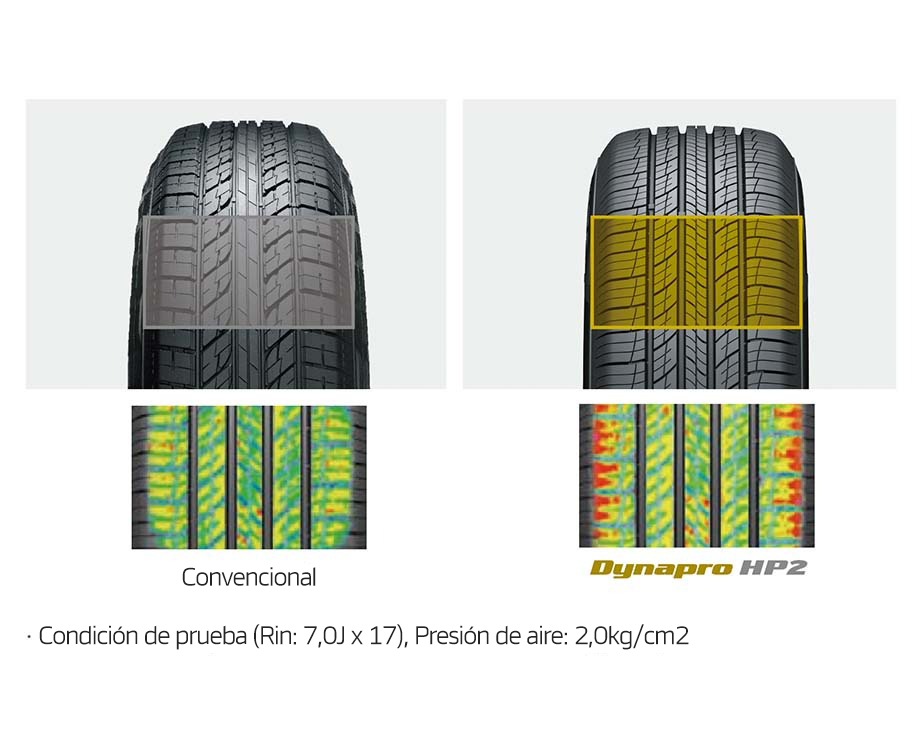 Dynapro HP2 RA33 Comparación de huellas de contacto