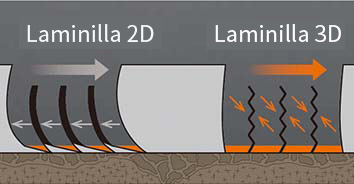 Smartflex AH35 Laminillas múltiples 2D 3D