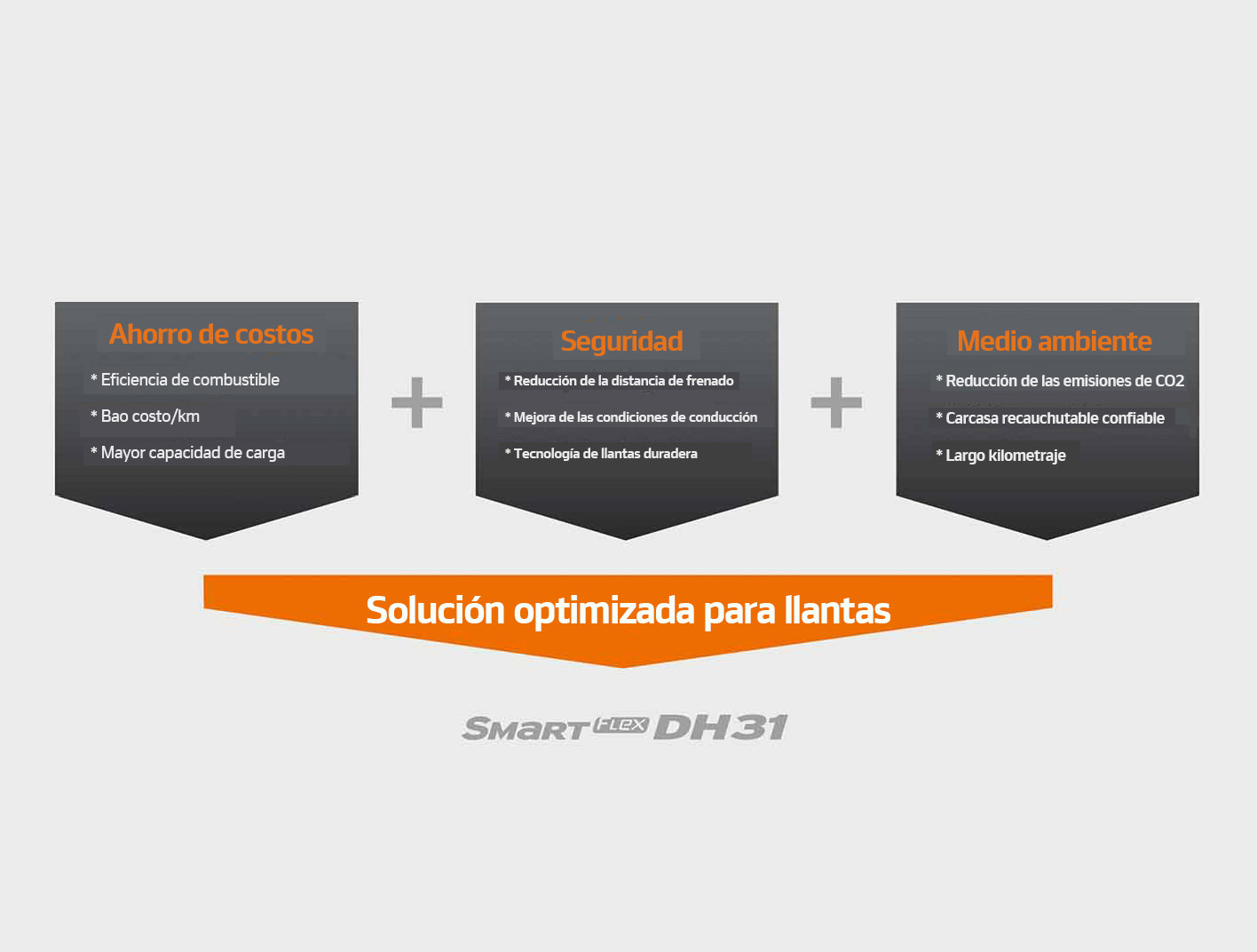 Smart FLEX DH31 Solución optimizada para llantas