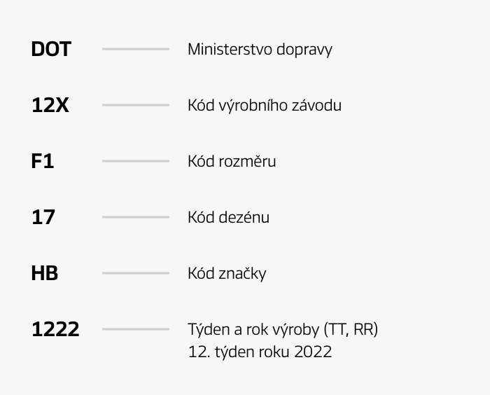 Hankook Tire & Technology-Help & Support-Tire Guide-Tire Sidewall-DOT(Department of Transportation)