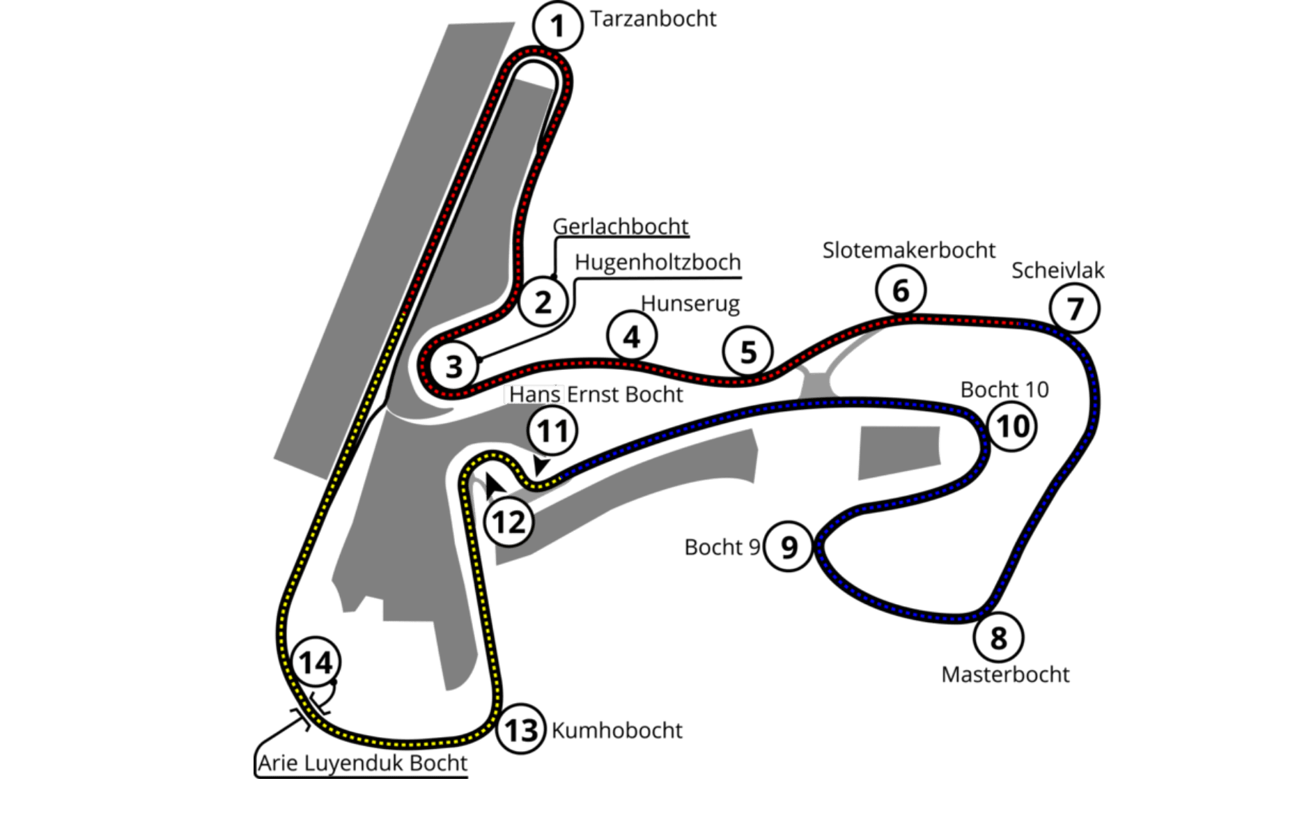 motorsports_track_information