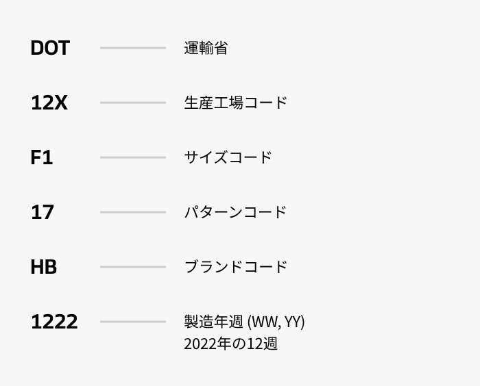 Hankook Tire & Technology-Help & Support-Tire Guide-Tire Sidewall-DOT(Department of Transportation)