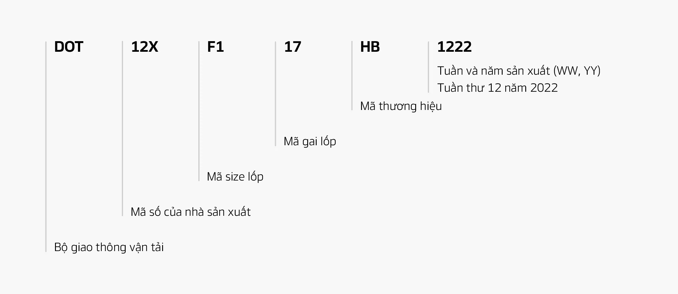 DOT (Bộ giao thông vận tải)