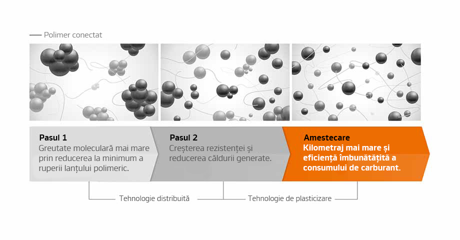 SmartFlex AH51 - Sistem inovator de amestecare 