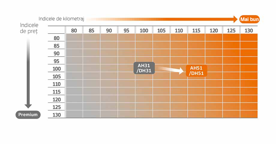 SmartFlex AH51 - profil frontal al anvelopei