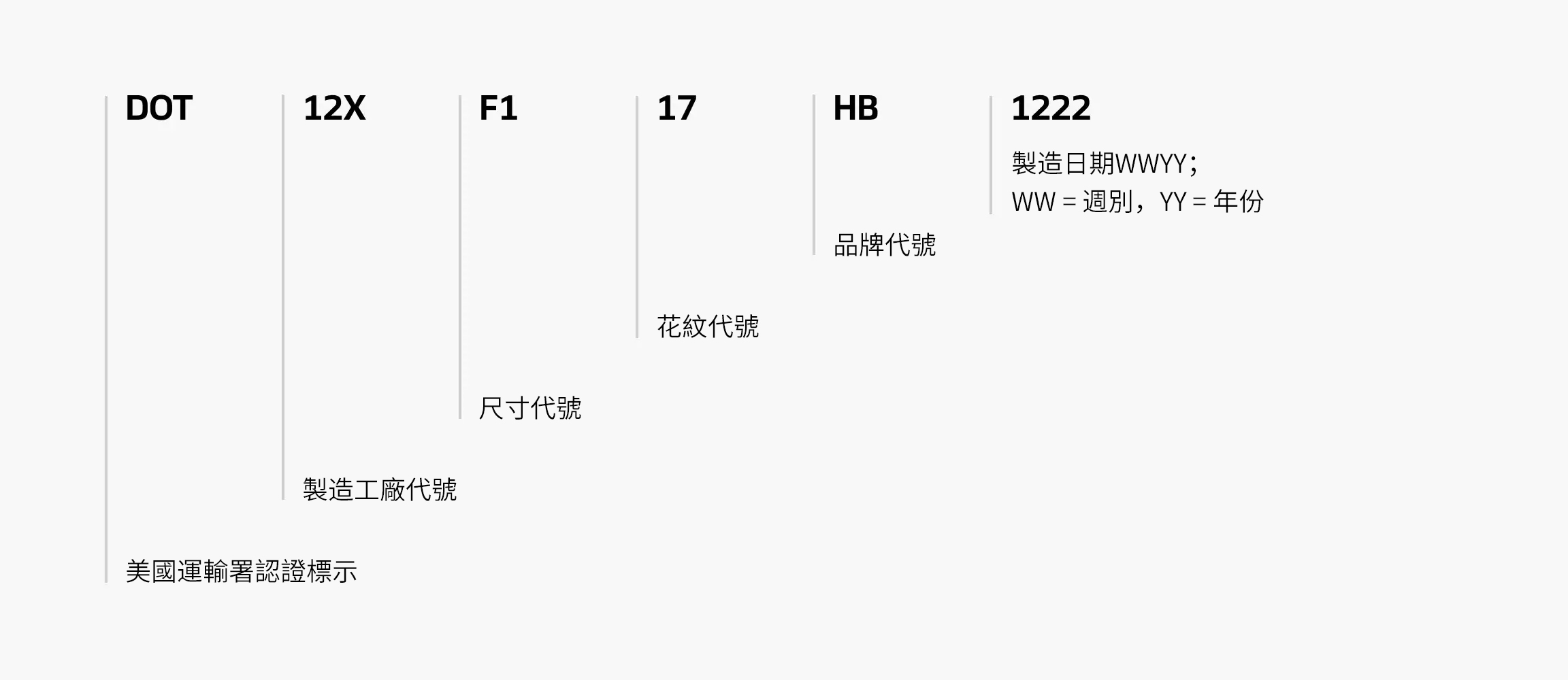 Hankook Tire & Technology-Help & Support-Tire Guide-Tire Sidewall-DOT(Department of Transportation)