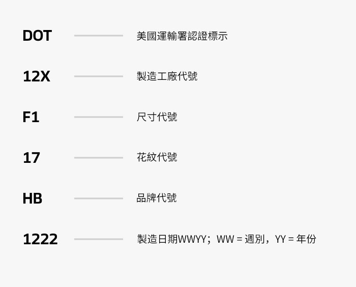 Hankook Tire & Technology-Help & Support-Tire Guide-Tire Sidewall-DOT(Department of Transportation)