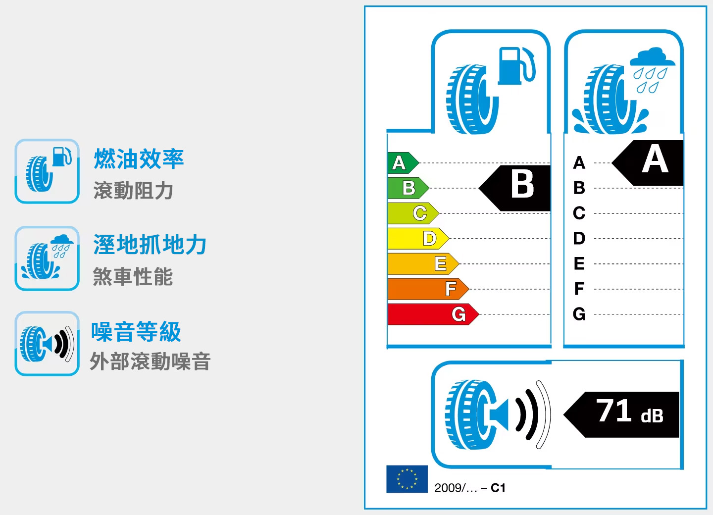 EU Tire Labelling Regulations