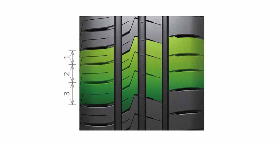 Kinergy eco2 K435 Tyre noise