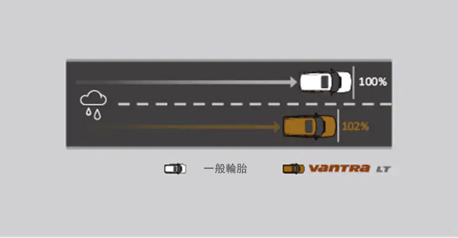 Vantra LT RA18 溼抓測試圖